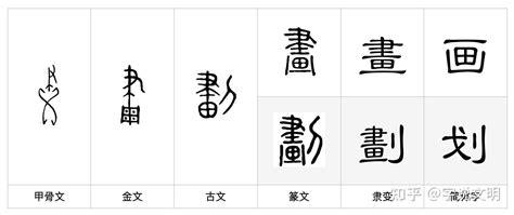 八劃中文字|8劃的字 8畫的字